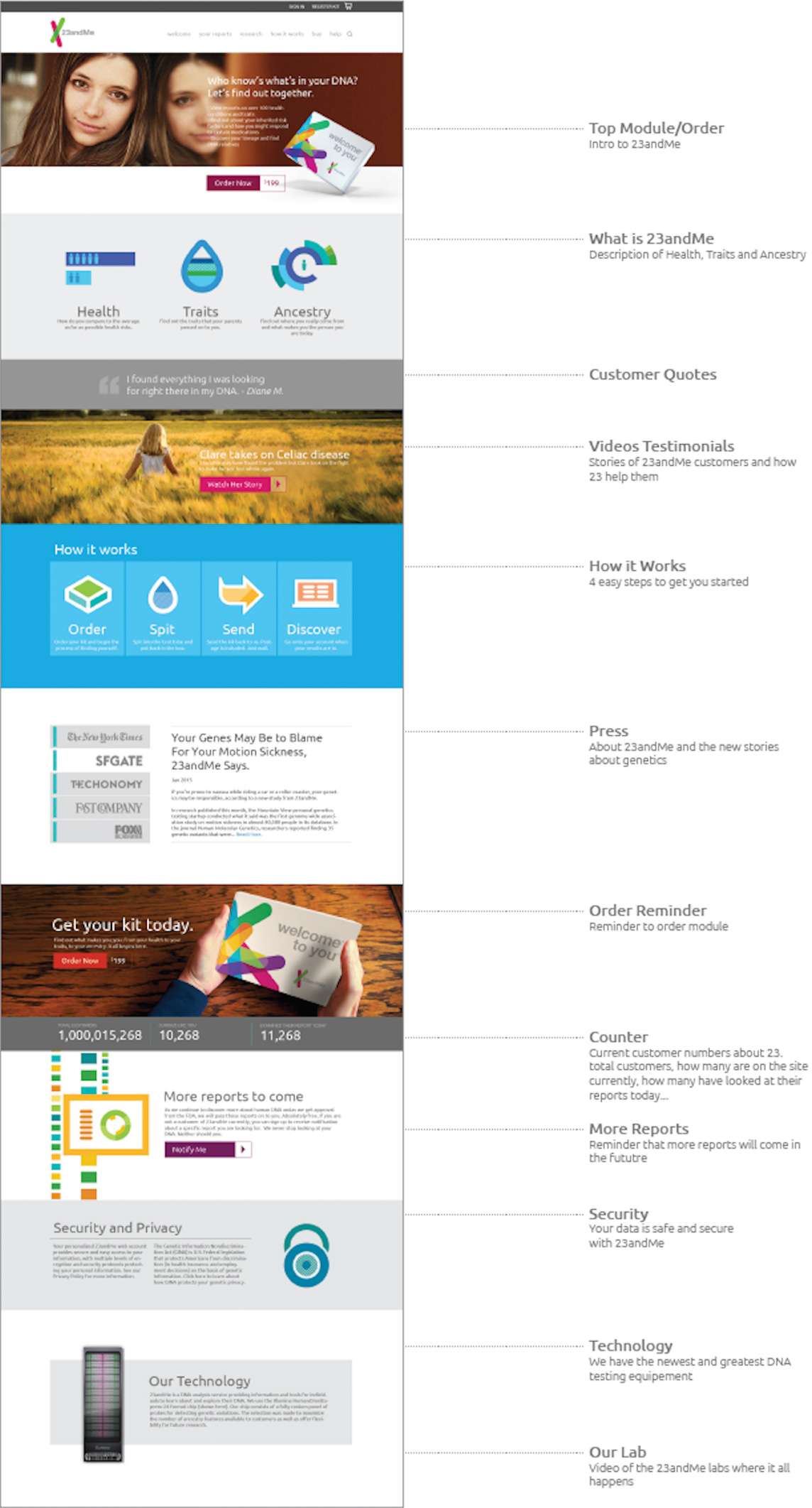 Website